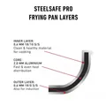 steelsafe-pro