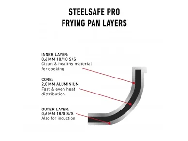 steelsafe-pro kuva